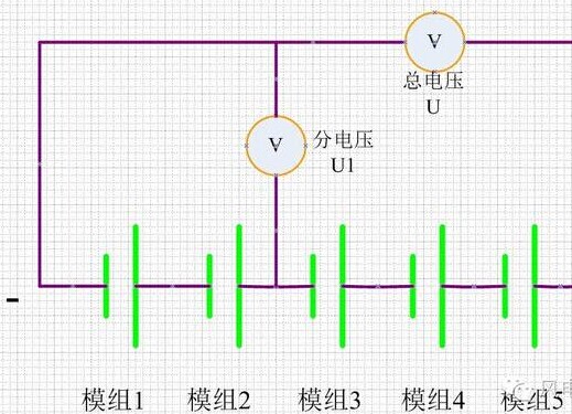 淺析風(fēng)機(jī)超級電容模組可靠性的幾種測試方案