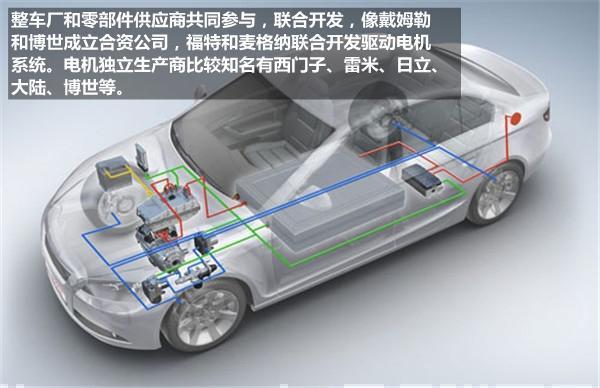 新能源汽車(chē)驅(qū)動(dòng)電機(jī)