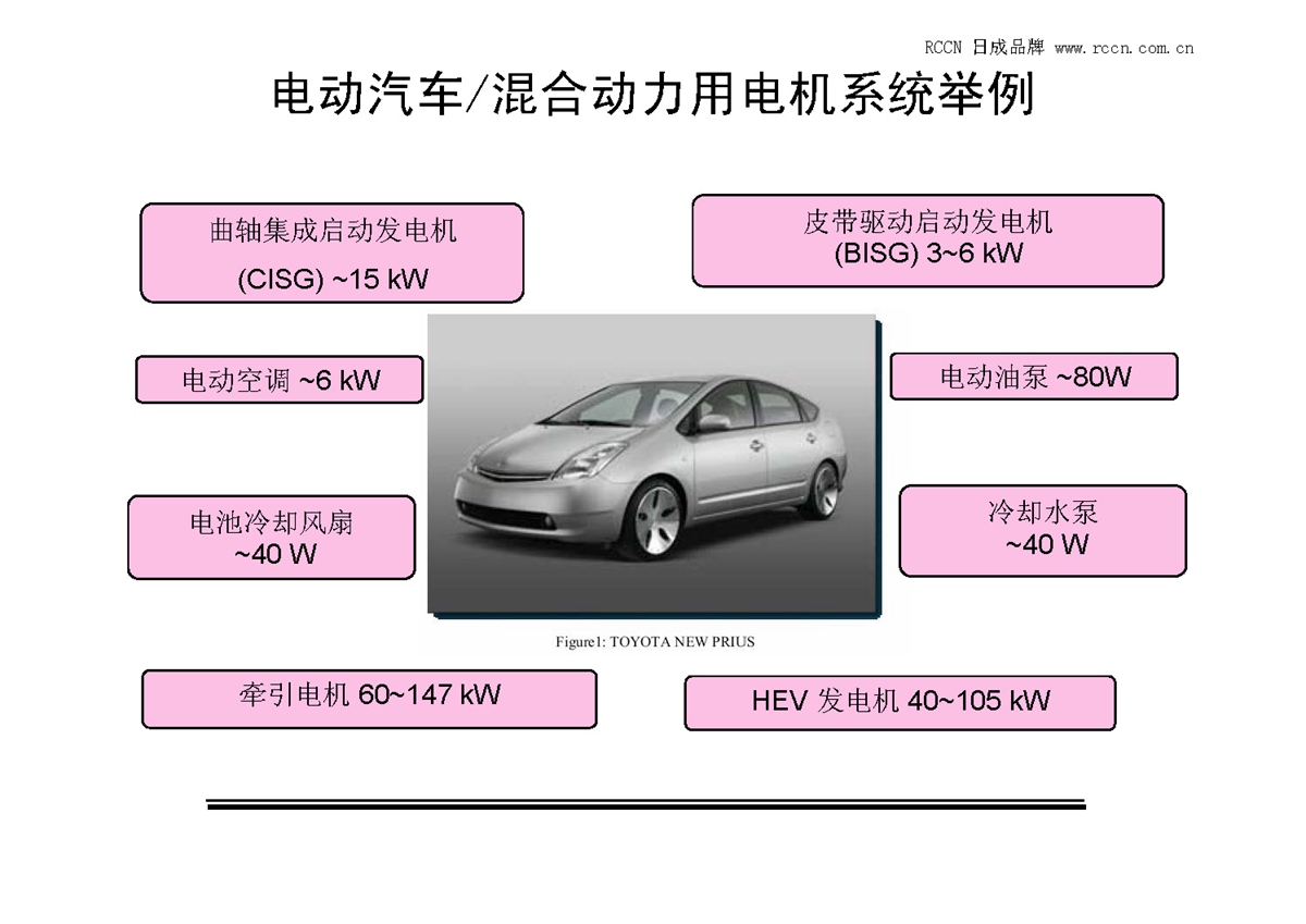 電動汽車用電機(jī)控制器設(shè)計(jì)方法與實(shí)踐