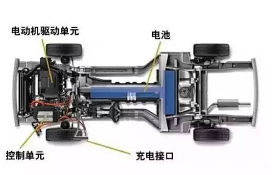 【干貨】新能源汽車驅(qū)動(dòng)電機(jī)深度分析！