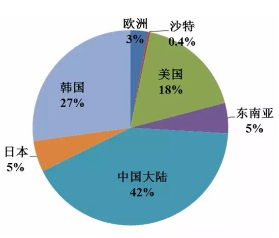 重磅干貨：一文看懂中國光伏產(chǎn)業(yè)全貌