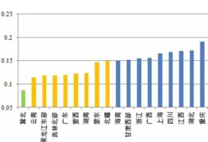 風(fēng)電、光伏項(xiàng)目綠證競(jìng)爭(zhēng)力分析