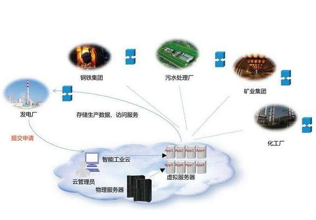 怎樣從“人工智能”走向“工業(yè)智能”？