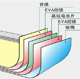 硅太陽(yáng)能電池終將走上末路？ 